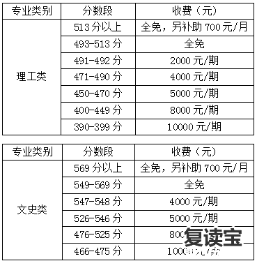 长沙金海高中复读班 2018年金海高中复读部招生简章（内含优惠政策）