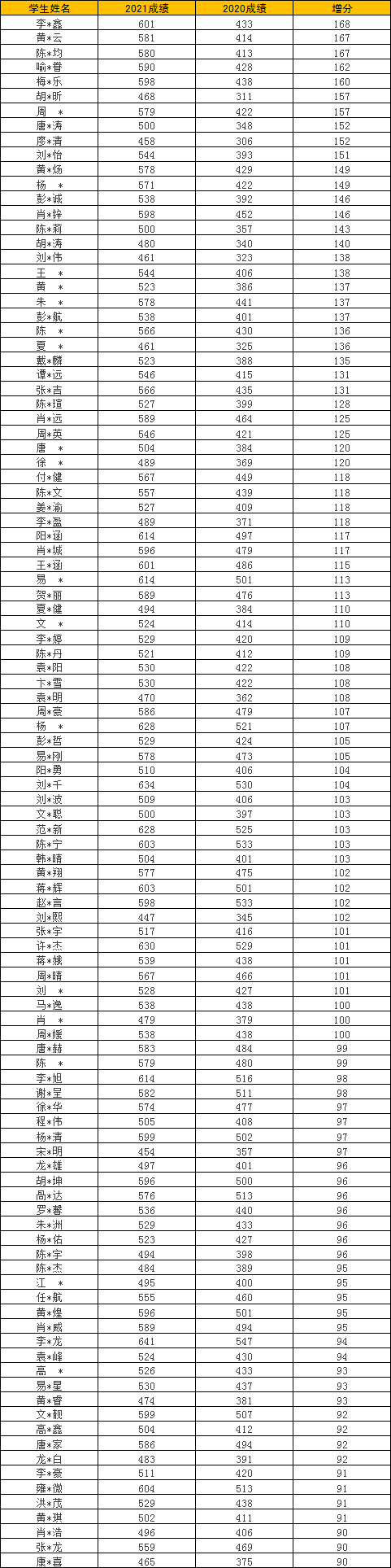 长沙金海复读2023 长沙金海高中高考复读班2023招生简章