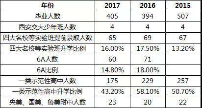 2018年长沙望城金海小升初攻略2